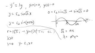 Sturm Liouville Problem introduction and meaning [upl. by Adelpho]