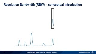 Understanding Basic Spectrum Analyzer Operation [upl. by Hokanson534]