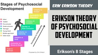 Erikson Theory Of Psychosocial Development  Erikson’s 8 Stages  Erik Erikson Theory [upl. by Lotus]