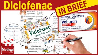 Diclofenac  Voltaren Cataflam  What is Diclofenac Used For Dosage Side Effects amp Precautions [upl. by Laverna768]