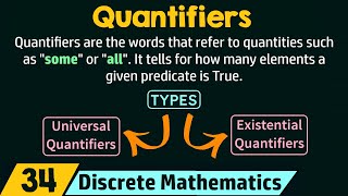 Quantifiers [upl. by Moitoso408]