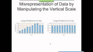 Elementary Statistics Graphical Misrepresentations of Data [upl. by Aonian899]