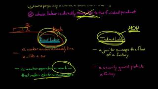 Direct Labor Managerial Accounting [upl. by Jaquenetta26]