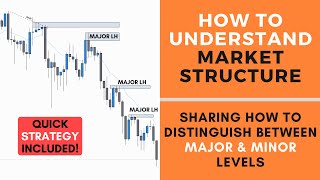 How to Understand Market Structure  FOREX [upl. by Cherrita]