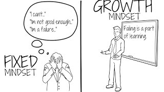 5 Ways To Deal With Challenges  Growth vs Fixed Mindset [upl. by Yran]