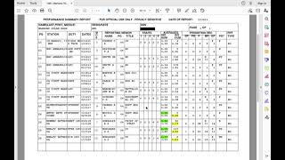 Reporting Senior’s Cumulative Average RSCA Tutorial [upl. by Arremat]