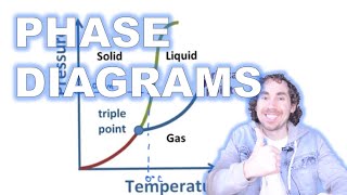 Phase Diagrams [upl. by Piselli]