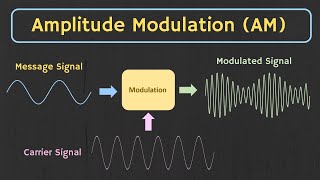 Amplitude Modulation AM Explained [upl. by Borer95]