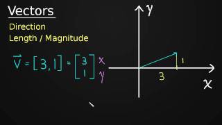 Introduction to Vectors [upl. by Nyvets]