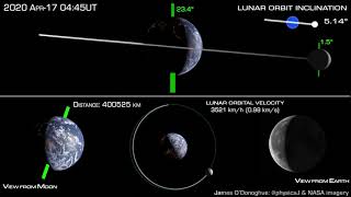 How the Moon orbits Earth [upl. by Gebler]