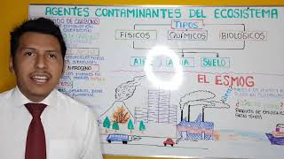 AGENTES CONTAMINANTES DEL ECOSISTEMA [upl. by Odin271]