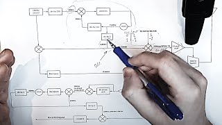 BPSK Transceiver Architecture and Block Diagram Walkthrough [upl. by Lobel]