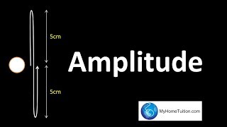 What is Amplitude  Waves  Physics [upl. by Nohcim]