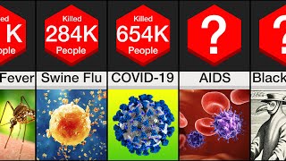 Comparison Worst Pandemics amp Epidemics [upl. by Adnalu]