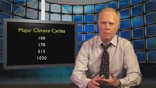 Climate Change  every 172 years like clockwork [upl. by Heisel]