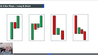 Make a Living in 1 Hour a Day Trading the 3 Bar Play [upl. by Even]