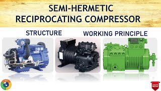 Semi hermetic compressor Structure and working principle [upl. by Saduj]