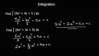 An Introduction to Integration [upl. by Pattin]