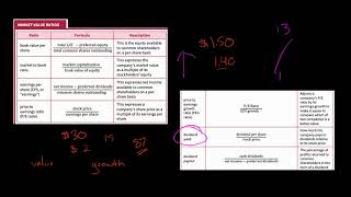 Market Value Ratios  Financial Statement Analysis [upl. by Rentschler]