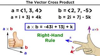 The Vector Cross Product [upl. by Leiand]