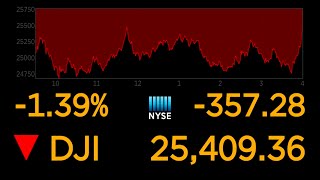 US stock markets continue to plunge over coronavirus uncertainty l ABC News Special Report [upl. by Rehteh]