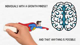 Growth Mindset vs Fixed Mindset Learning Activity [upl. by Adnerad]