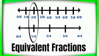 Equivalent Fractions on a Number Line [upl. by Nnairol818]