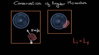 Conservation of angular momentum Hindi [upl. by Nnylimaj]