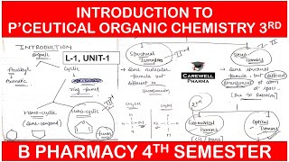 Introduction to pharmaceutical organic chemistry 3rd  B Pharmacy 4th semester  Carewell Pharma [upl. by Shae451]