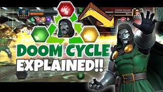 DOOM Cycle Explained Bigginers  Mcoc DrDoom [upl. by Delcine]