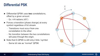 Understanding Phase Shift Keying [upl. by Laehcim]