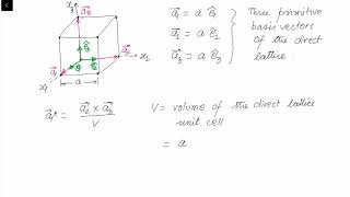 Reciprocal Lattice of a Simple Cubic Lattice Edited [upl. by Rayle]