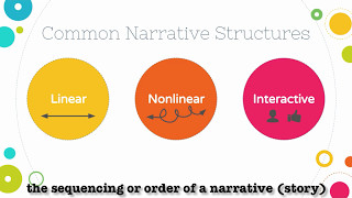 Narrative Structures Lesson [upl. by Ronal201]