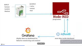 Beginner for NodeRED InfluxDB amp Grafana [upl. by Diannne]