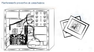 Mantenimiento preventivo de computadoras [upl. by Sivrad769]