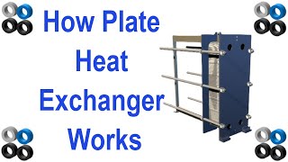 How Plate Heat Exchanger Works [upl. by Gnoz272]