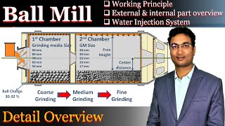 Ball Mill detail overview  Working principle  Internal amp External part description  Water Spray [upl. by Alithea]