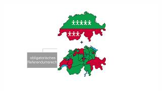 Das politische System der Schweiz  einfach und verständlich erklärt [upl. by Lebatsirc]