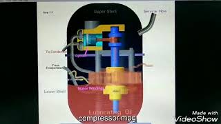 Hermetically sealed compressor [upl. by Doggett]