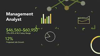 What Can You Do with a Business Management Degree 7 Potential Careers 2018 [upl. by Sarge]