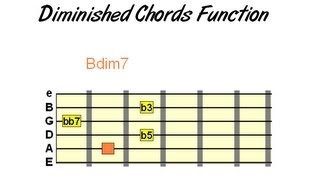 How amp When to Use Diminished Chords on Guitar [upl. by Jacobs]