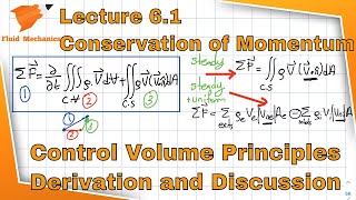 Fluid Mechanics 61 Conservation of Momentum  Control Volume Analysis [upl. by Cone589]