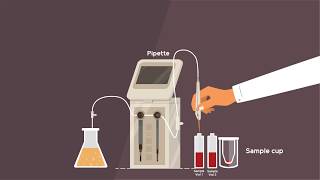 Gas Chromatography Explainer Video [upl. by Seen712]