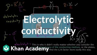 Electrolytic conductivity  Circuits  Physics  Khan Academy [upl. by Grizelda]