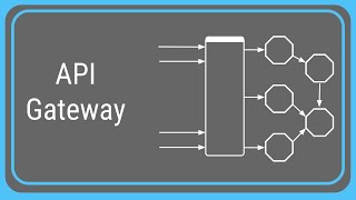 What is an API Gateway [upl. by Novonod]