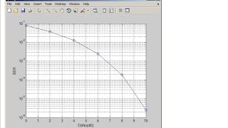 QPSK Modulation in Matlab AWGN Channel  Part 1 2016 Matlab Tutorial [upl. by Dreda170]