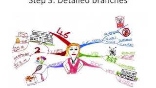 How to Make a Mind Map  The Basics [upl. by Oicram]