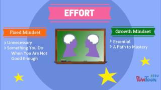 Fixed vs Growth Mindset [upl. by Erroll958]