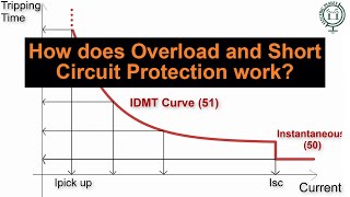 Overload Protection vs Short Circuit Protection Overcurrent Explained [upl. by Lolita]