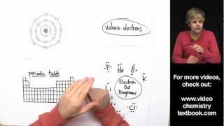 Valence Electrons and the Periodic Table [upl. by Gallagher122]